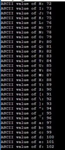 C Program To Print ASCII Value Of A Character Simple2Code