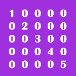 Square Number Pattern in Java: 1