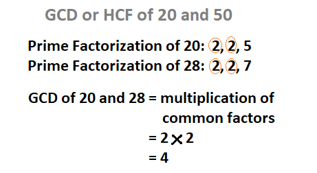 GCD of two numbers