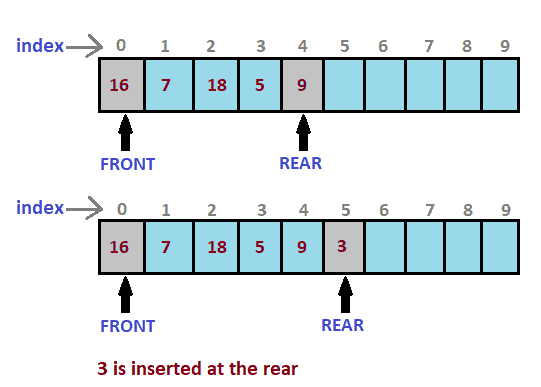 queue java definition