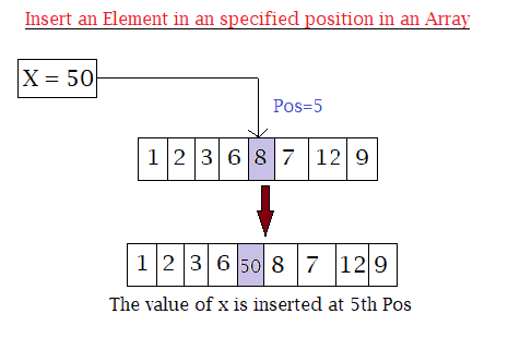 Array Insertion in java