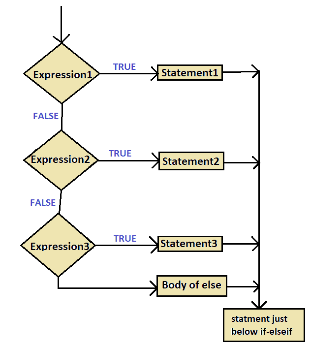 if elseif statement