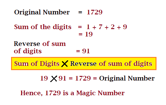 Magic Number In C Simple2Code