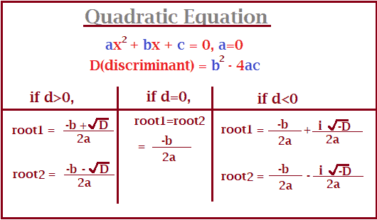 quardraic equation program