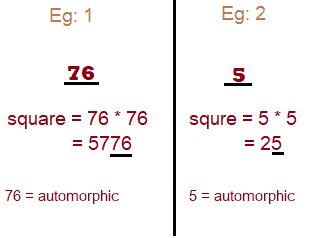 Automorphic Number