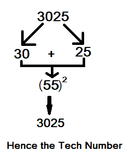 Tech Number