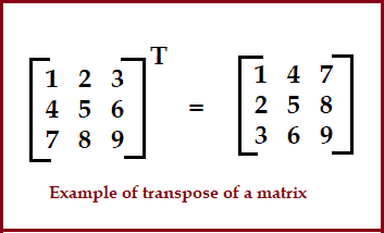 transpose of a matrix in C